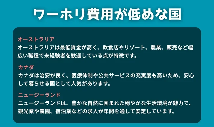 ワーホリ費用が低めな国は？