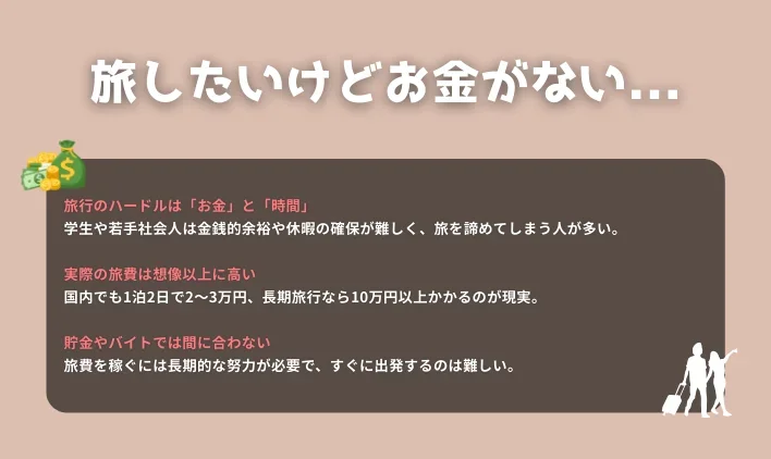 「旅したいけど、お金がない」──多くの人が抱えるリアルな悩み