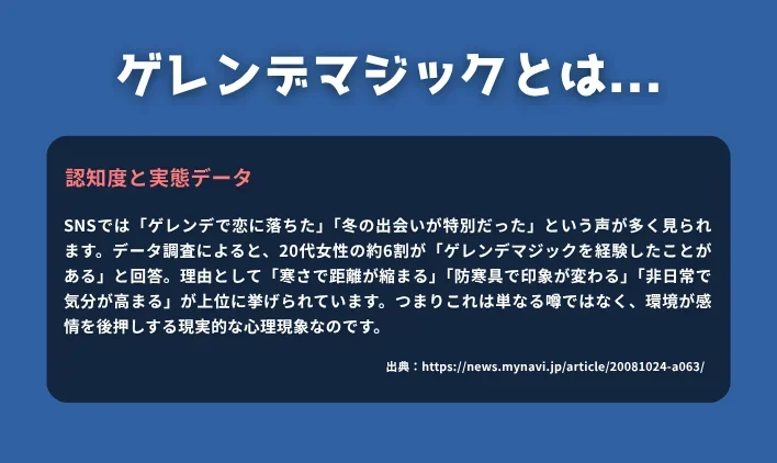 ゲレンデマジックとは何か