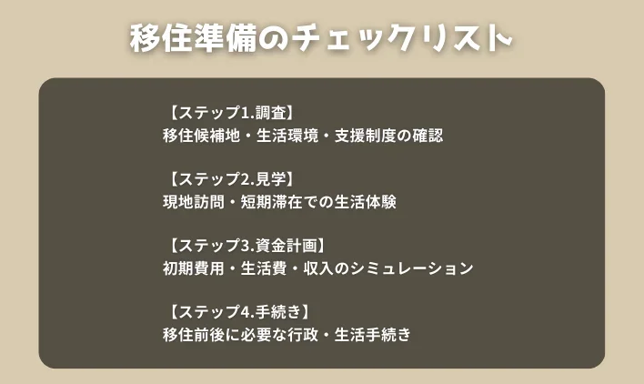 移住準備のチェックリスト